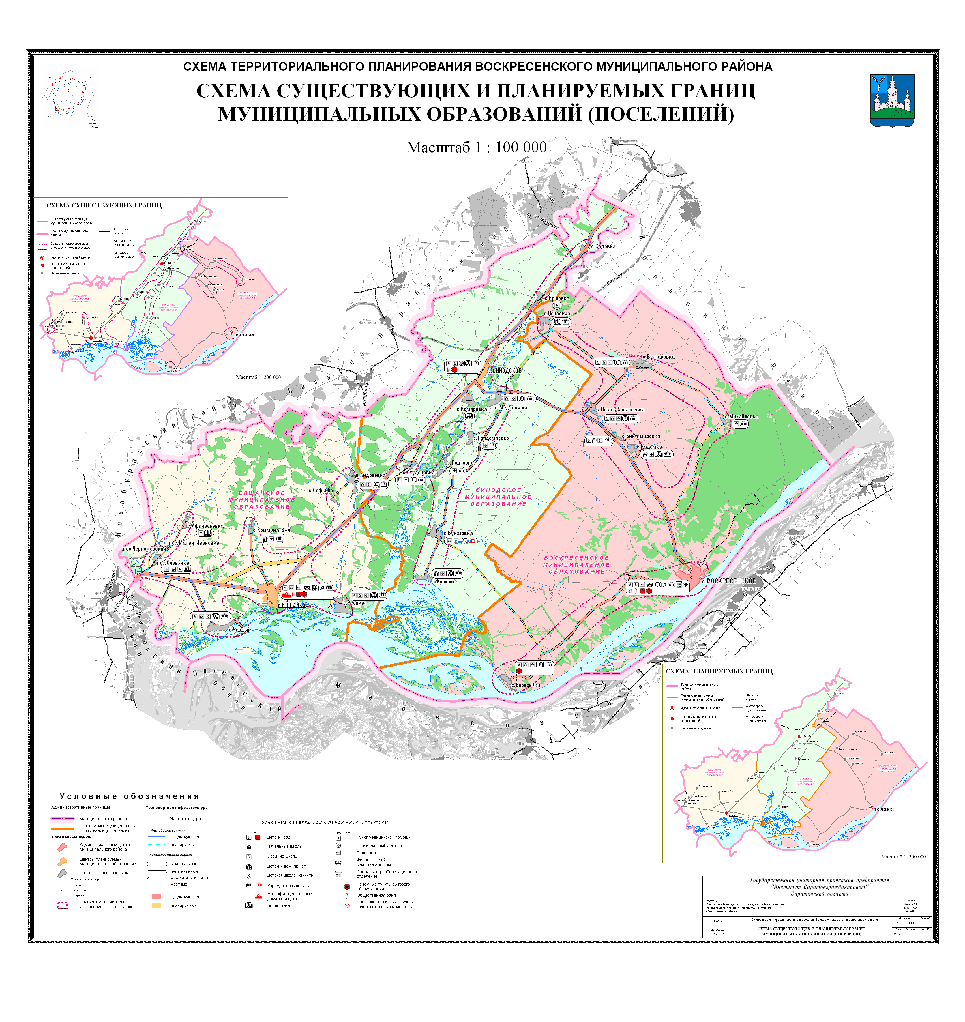 Схема территориального планирования саратовской области